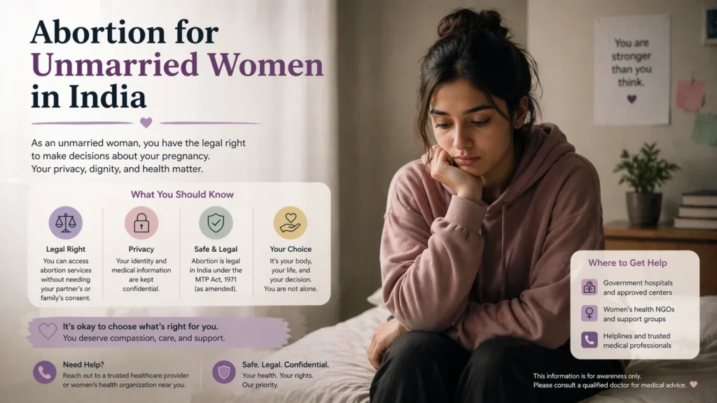 Safe and legal abortion for unmarried women in India by Dr. Mannan Gupta